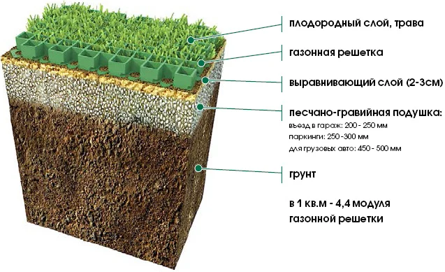пластиковая плитка для газонов