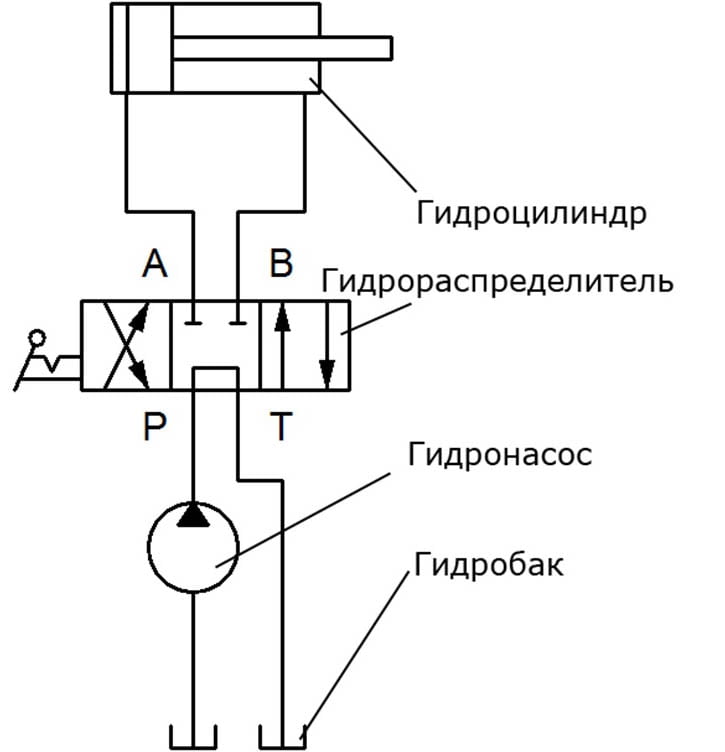  Схема дровокола