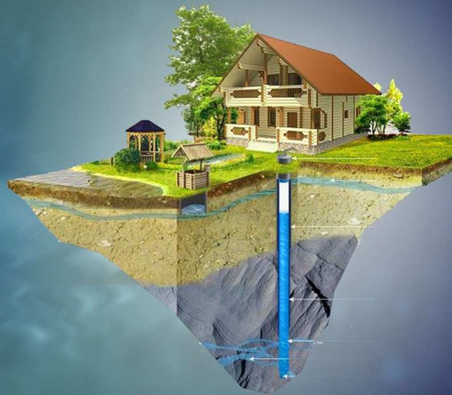 Технология бурения скважин на воду: основные методы
