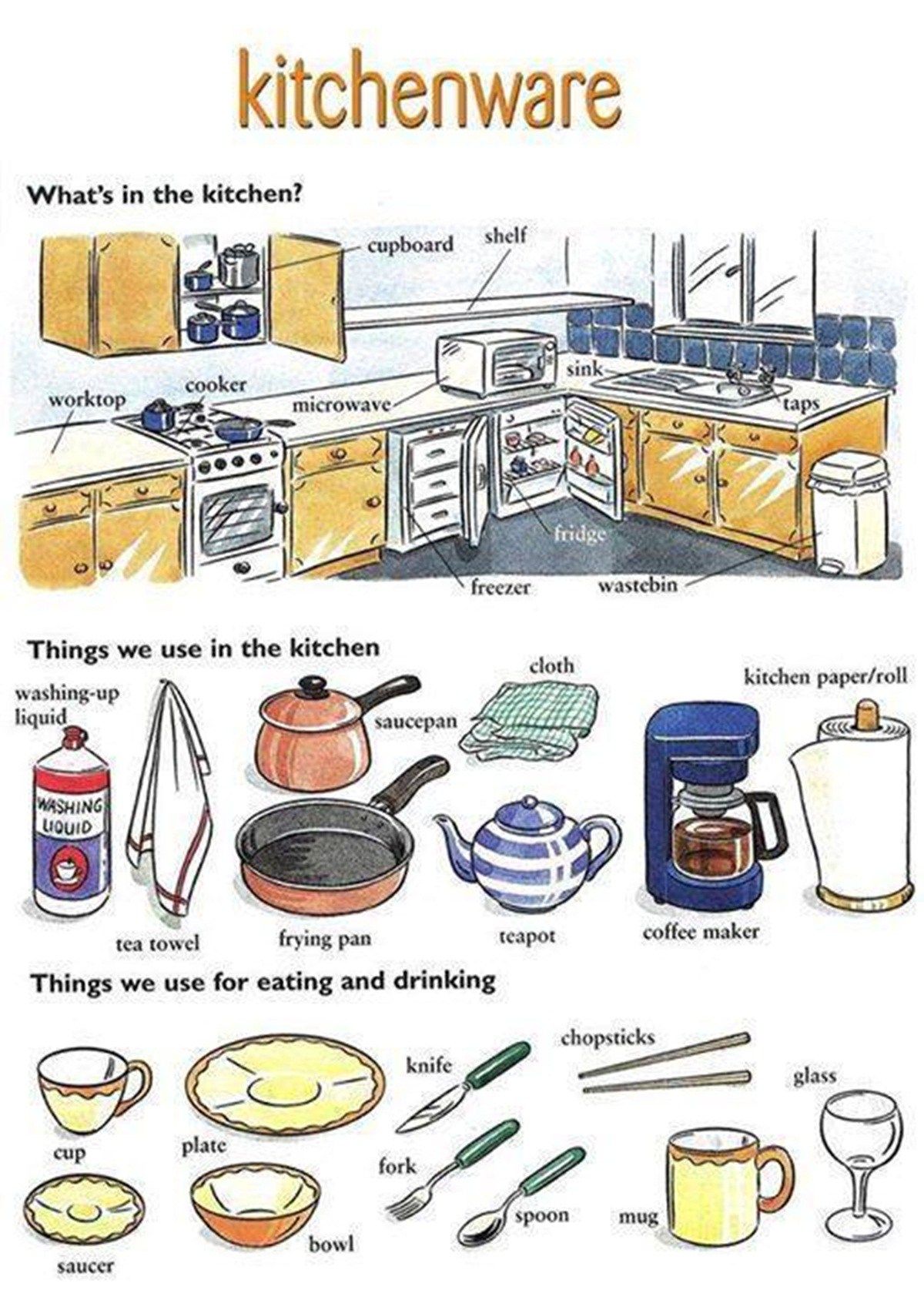 Кухонные предметы на английском